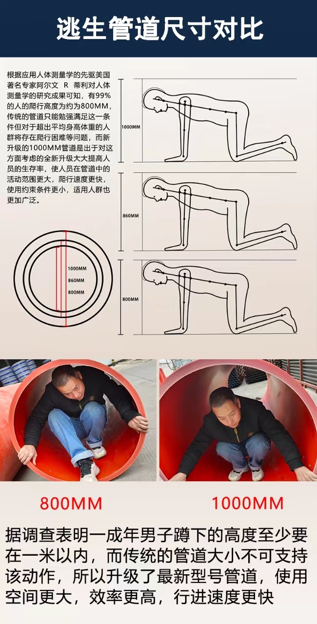 正举新材生产厂家第三代隧道逃生管道口径1米优势明显(图2)